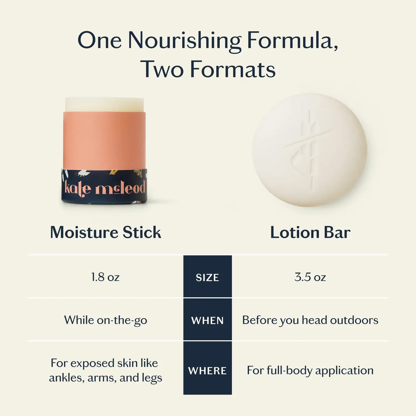 The Bug Balm